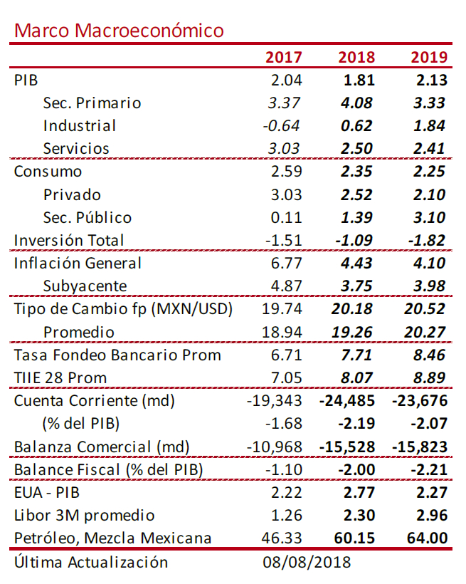 Revisa sus perspectivas económicas Scotiabank. Revista Fortuna