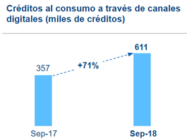 Crece 76 mmdp la cartera de BBVA Bancomer. Revista Fortuna