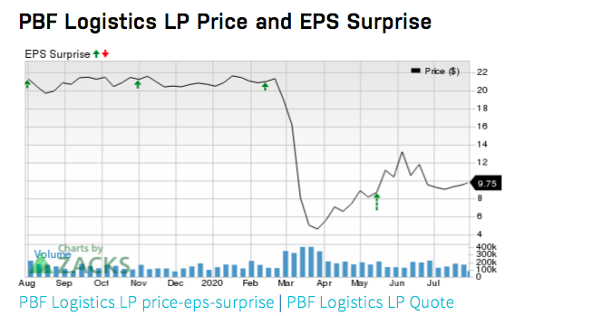 BPF, acciones en el mercado de valores de EU