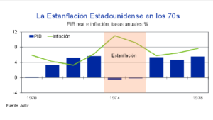 Registros de estanflación e EU