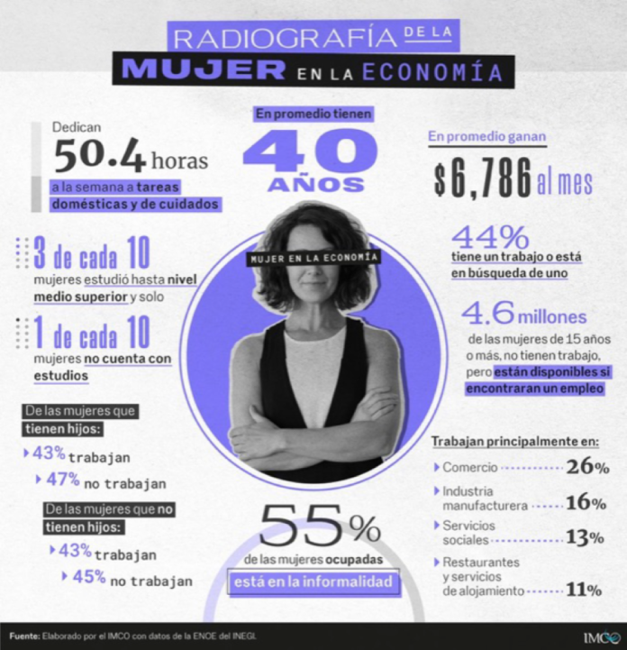 Día internacional de la mujer