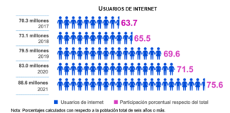 Internet