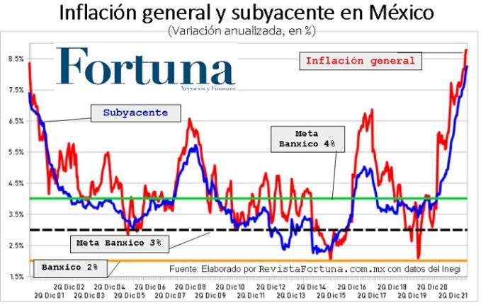 Inflación persistente amenaza al crecimiento