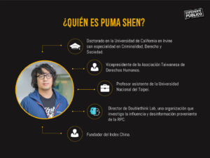 Puma Shen, director de Índice de China: “Pekín aprovecha corrupción política en América Latina”