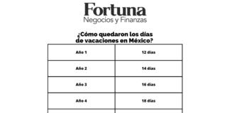 ¿Cómo quedaron los días de vacaciones en México?