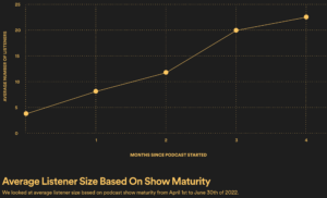 Cómo hacer que tu podcast crezca en Spotify