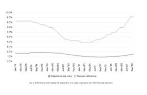 El costo de dejar tus ahorros en el banco. Y las opciones para que crezca