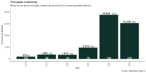 Actualización Nearshoring