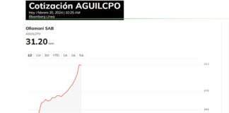 Los CPOs de las Águilas cotizan con ganancias desde los primeros minutos de negociación al estrenarse en la BMV