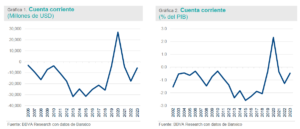 Confirma superávit comercial desaceleración económica al 4T 2023: BBVA