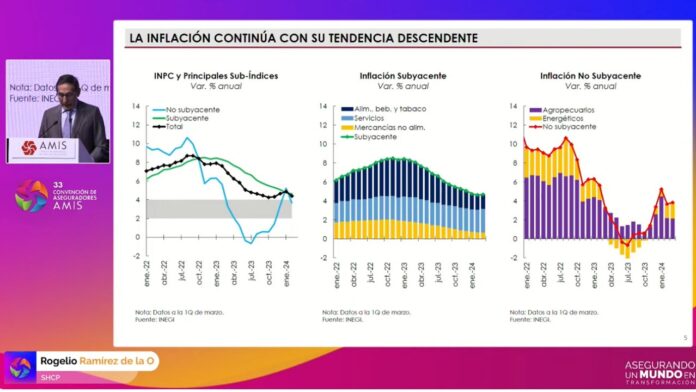 El Secretario de Hacienda destacó la fortaleza del peso por altas tasas de interés