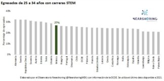 semiconductores