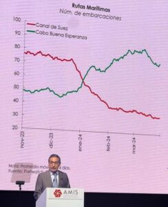 Rogelio Ramírez de la O habló de la importancia del seguro para el comercio exterior 