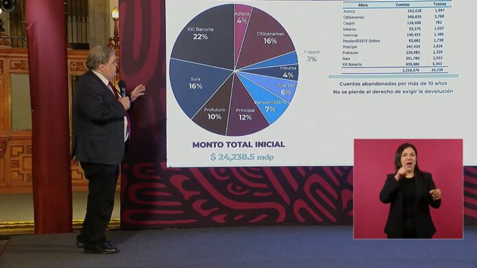 Contará Fondo de Pensiones para el Bienestar con monto inicial de más de 44 mil mdp