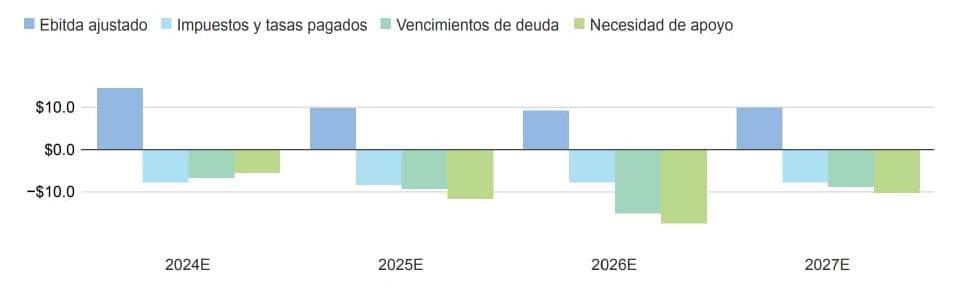 Fuente: Moody´s Ratings