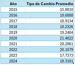 Fuente: Grupo Financiero Base con información de Bloomberg