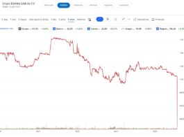 Minoritarios en acciones de Elektra a expensas de que se fije precio para recompra de acciones. ¿Se tomará en cuenta el desplome de 70% en los títulos?