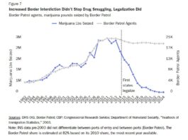 La intersección de cargamentos de droga no ha detenido el tráfico. El fentanilo se debe atacar de una forma diferente.