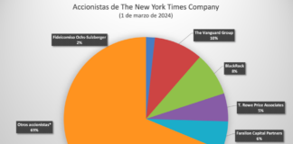 Carlos Slim ha dejado de ser un accionista dominante en The New York Times: La Rueda de la Fortuna