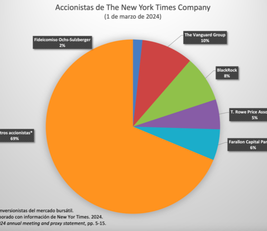 Carlos Slim ha dejado de ser un accionista dominante en The New York Times: La Rueda de la Fortuna