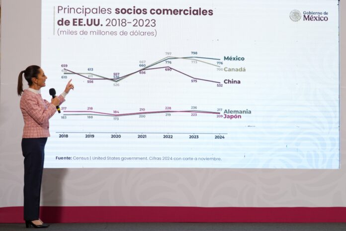 Asegura Sheinbaum que empresarios canadienses están habidos por invertir en México