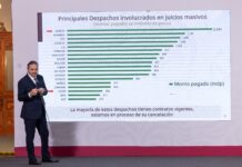 Despachos cobraron a Infonavit 29,000 millones de pesos por dejar en incertidumbre jurídica más de 249 mil viviendas