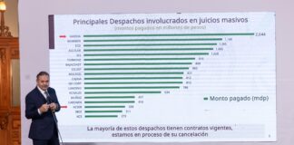 Despachos cobraron a Infonavit 29,000 millones de pesos por dejar en incertidumbre jurídica más de 249 mil viviendas