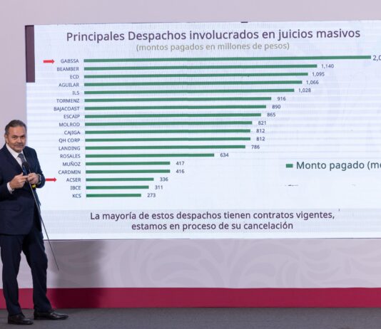 Despachos cobraron a Infonavit 29,000 millones de pesos por dejar en incertidumbre jurídica más de 249 mil viviendas