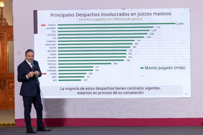 Despachos cobraron a Infonavit 29,000 millones de pesos por dejar en incertidumbre jurídica más de 249 mil viviendas