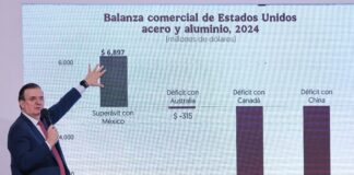 México ha manifestado su firme oposición a la reciente decisión de Estados Unidos de imponer aranceles del 25% a las importaciones de acero