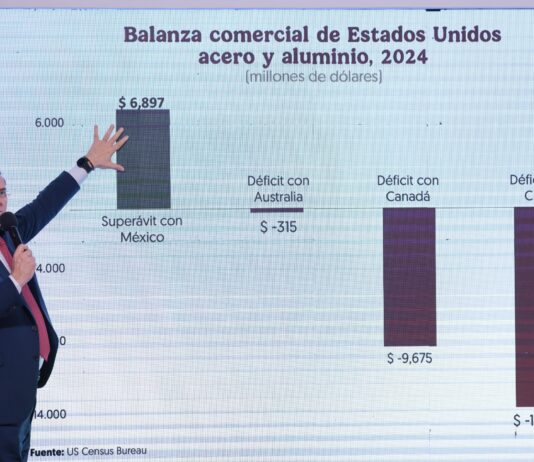 México ha manifestado su firme oposición a la reciente decisión de Estados Unidos de imponer aranceles del 25% a las importaciones de acero