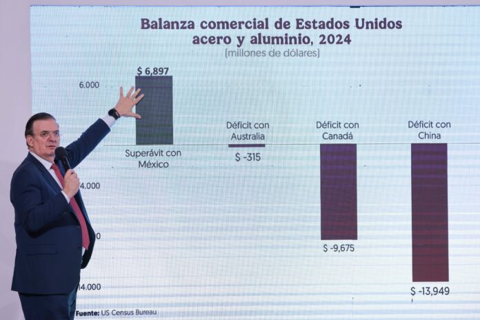 México ha manifestado su firme oposición a la reciente decisión de Estados Unidos de imponer aranceles del 25% a las importaciones de acero