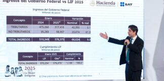 el titular del SAT señaló que la recaudación acumulada de enero a la fecha refleja una tendencia positiva, con ingresos similares a los registrados