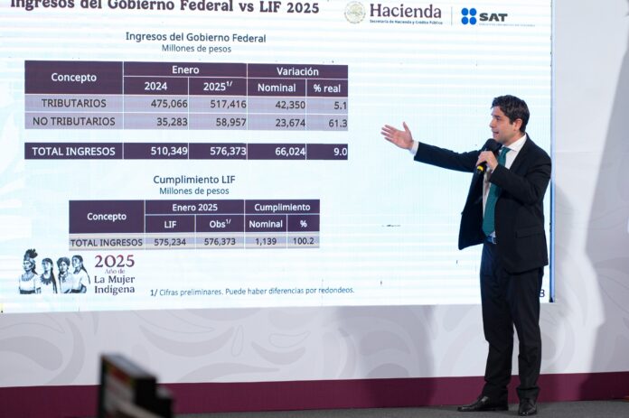 el titular del SAT señaló que la recaudación acumulada de enero a la fecha refleja una tendencia positiva, con ingresos similares a los registrados